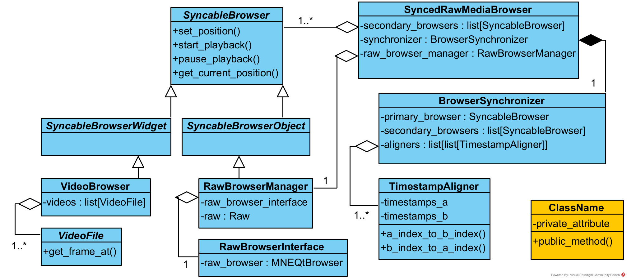 Class Diagram